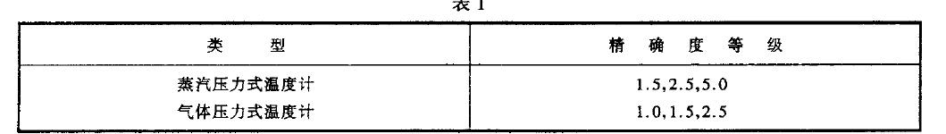 溫度計的度等級應符合表1 的規定