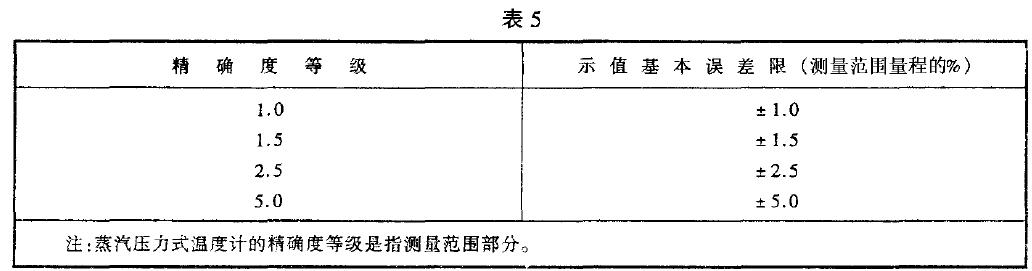 溫度計(jì)的示值基本誤差應(yīng)不超過(guò)表5 規(guī)定的示值基本誤差限
