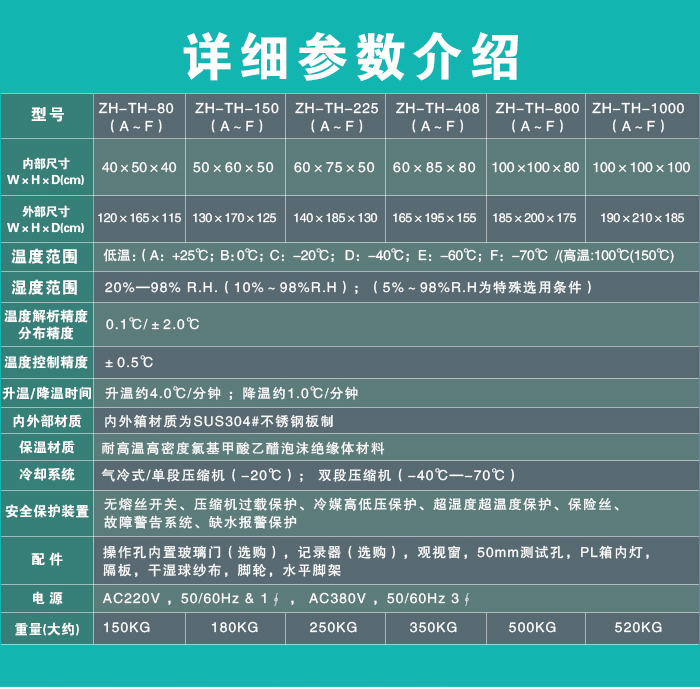 詳細參數(shù)表