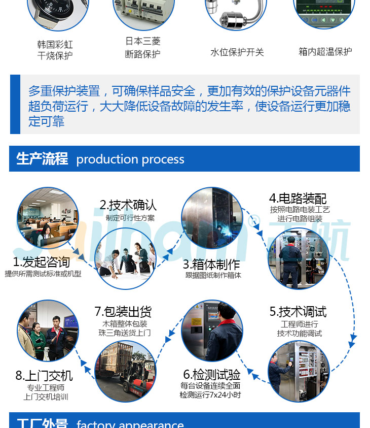 曝光蒸汽老化試驗機(jī)的生產(chǎn)流程