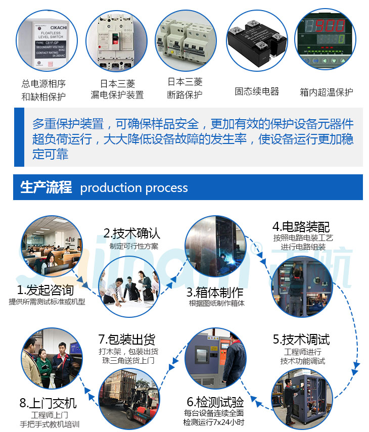 兩槽式冷熱沖擊試驗箱的生產流程是這樣的