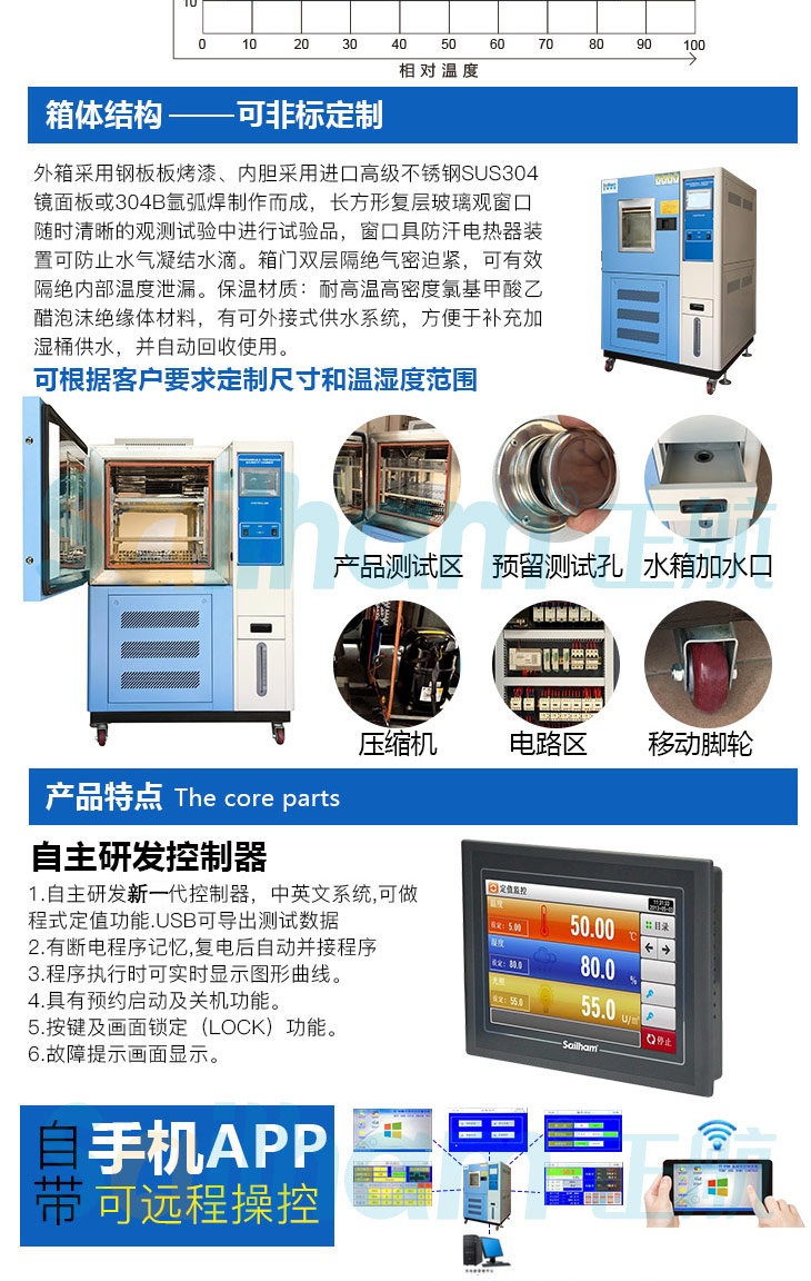 藍(lán)色烤漆恒溫恒濕箱技術(shù)特點